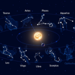 Astrology – History and Beliefs